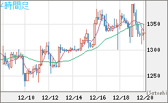 ユーロ/ビットコインチャート（EUR/XBT）4時間足
