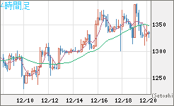 ユーロ/ビットコインチャート（EUR/XBT）4時間足