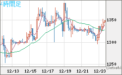 ユーロ/ビットコインチャート（EUR/XBT）4時間足
