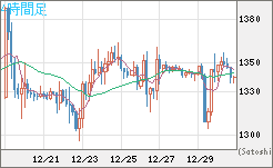 ユーロ/ビットコインチャート（EUR/XBT）4時間足