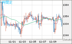 ユーロ/ビットコインチャート（EUR/XBT）4時間足