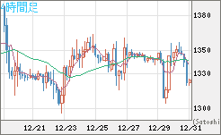 ユーロ/ビットコインチャート（EUR/XBT）4時間足