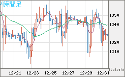ユーロ/ビットコインチャート（EUR/XBT）4時間足