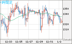 ユーロ/ビットコインチャート（EUR/XBT）4時間足