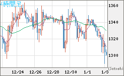 ユーロ/ビットコインチャート（EUR/XBT）4時間足