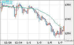 ユーロ/ビットコインチャート（EUR/XBT）4時間足