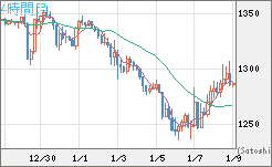ユーロ/ビットコインチャート（EUR/XBT）4時間足