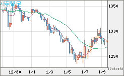 ユーロ/ビットコインチャート（EUR/XBT）4時間足