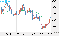 ユーロ/ビットコインチャート（EUR/XBT）4時間足