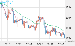 ユーロ/ビットコインチャート（EUR/XBT）4時間足