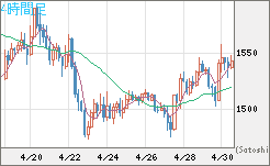 ユーロ/ビットコインチャート（EUR/XBT）4時間足