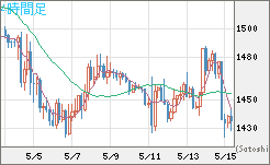 ユーロ/ビットコインチャート（EUR/XBT）4時間足