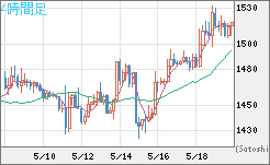 ユーロ/ビットコインチャート（EUR/XBT）4時間足