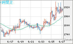 ユーロ/ビットコインチャート（EUR/XBT）4時間足