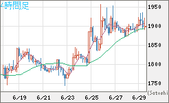 ユーロ/ビットコインチャート（EUR/XBT）4時間足