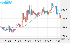 ユーロ/ビットコインチャート（EUR/XBT）4時間足