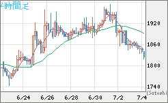 ユーロ/ビットコインチャート（EUR/XBT）4時間足