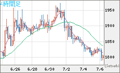 ユーロ/ビットコインチャート（EUR/XBT）4時間足