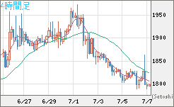 ユーロ/ビットコインチャート（EUR/XBT）4時間足