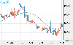 ユーロ/ビットコインチャート（EUR/XBT）4時間足
