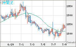 ユーロ/ビットコインチャート（EUR/XBT）4時間足