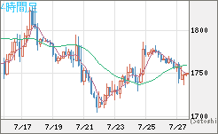 ユーロ/ビットコインチャート（EUR/XBT）4時間足