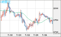 ユーロ/ビットコインチャート（EUR/XBT）4時間足