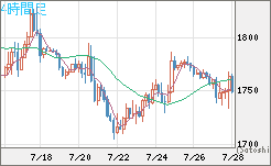 ユーロ/ビットコインチャート（EUR/XBT）4時間足