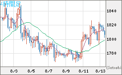 ユーロ/ビットコインチャート（EUR/XBT）4時間足