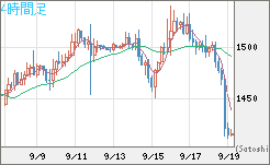 ユーロ/ビットコインチャート（EUR/XBT）4時間足