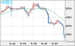 ユーロ/ビットコインチャート（EUR/XBT）4時間足