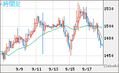 ユーロ/ビットコインチャート（EUR/XBT）4時間足