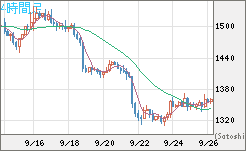 ユーロ/ビットコインチャート（EUR/XBT）4時間足