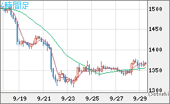 ユーロ/ビットコインチャート（EUR/XBT）4時間足