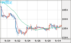 ユーロ/ビットコインチャート（EUR/XBT）4時間足