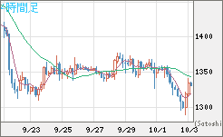 ユーロ/ビットコインチャート（EUR/XBT）4時間足