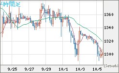 ユーロ/ビットコインチャート（EUR/XBT）4時間足