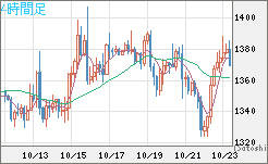 ユーロ/ビットコインチャート（EUR/XBT）4時間足