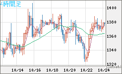 ユーロ/ビットコインチャート（EUR/XBT）4時間足