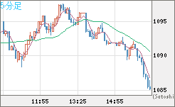 ユーロ/ビットコインチャート（EUR/XBT）5分足