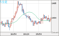 ユーロ/ビットコインチャート（EUR/XBT）5分足