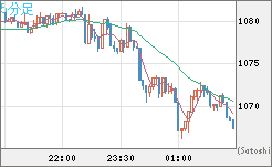 ユーロ/ビットコインチャート（EUR/XBT）5分足