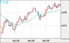 ユーロ/ビットコインチャート（EUR/XBT）5分足