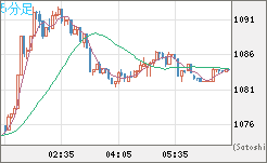 ユーロ/ビットコインチャート（EUR/XBT）5分足