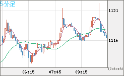 ユーロ/ビットコインチャート（EUR/XBT）5分足