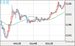 ユーロ/ビットコインチャート（EUR/XBT）5分足