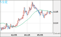 ユーロ/ビットコインチャート（EUR/XBT）5分足
