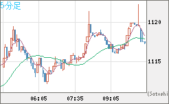 ユーロ/ビットコインチャート（EUR/XBT）5分足
