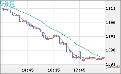 ユーロ/ビットコインチャート（EUR/XBT）5分足