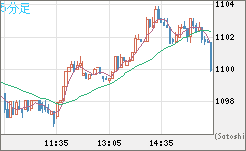 ユーロ/ビットコインチャート（EUR/XBT）5分足